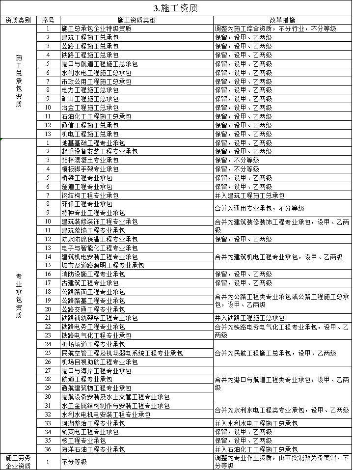 最新竣工图章规范，澳门建筑行业的变革与趋势