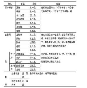 官居几品，澳门官员的品级制度探析