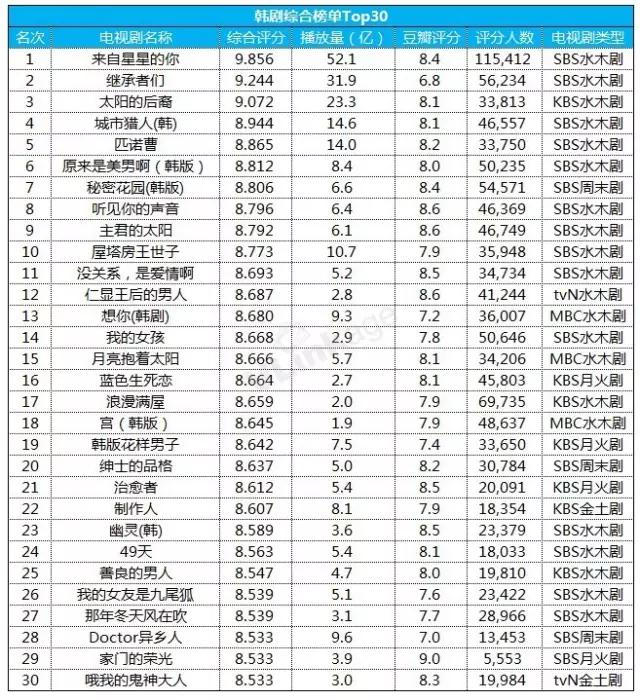 韩剧在澳门，最新收视率分析与文化影响