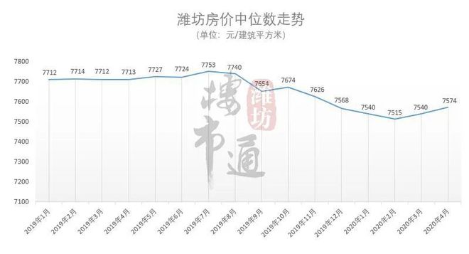 潍坊房价最新动态，澳门知识专家的深度解析