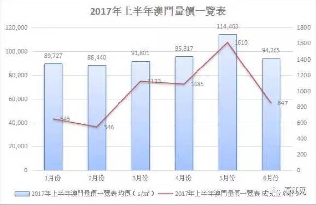 澳门最新房价查询，市场趋势与购房指南