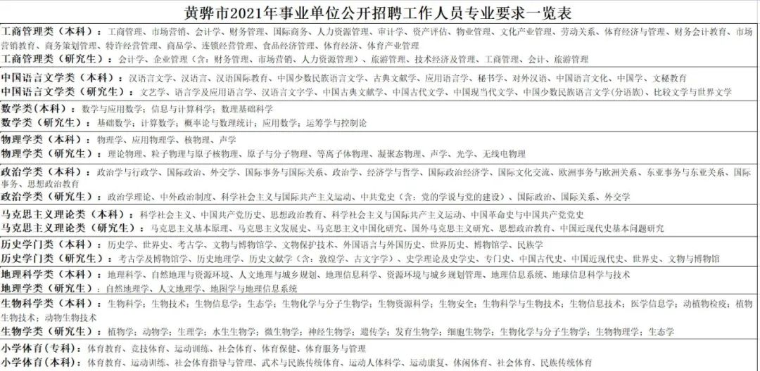 澳门知识专家视角下的黄骅最新招聘