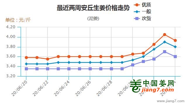 安丘土豆价格最新行情，澳门市场分析与展望