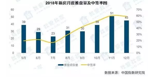 荣成二手房最新消息，市场趋势与购房指南