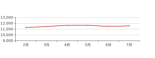 澳门房价新观察，简阳最新房价动态解析