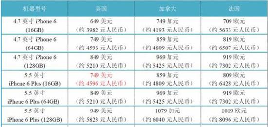 澳门知识专家解读，香港苹果6最新报价