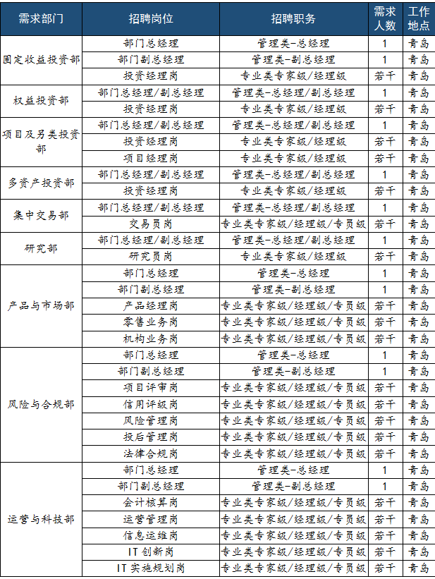 江油论坛最新招聘，澳门知识类专家岗位解析