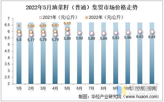 江苏油菜籽最新价格，市场趋势与影响因素分析