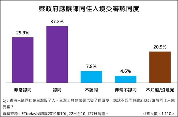 台湾选情最新民调，蓝绿阵营胶着，未来走向成谜