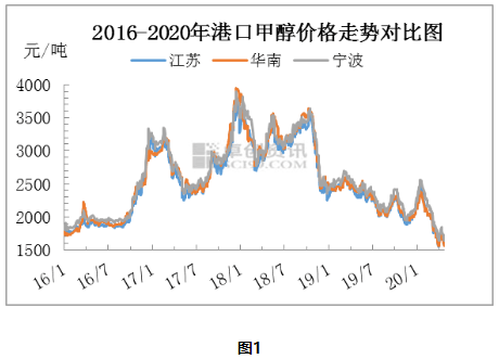 今日芝麻价格最新行情，市场波动与影响因素分析