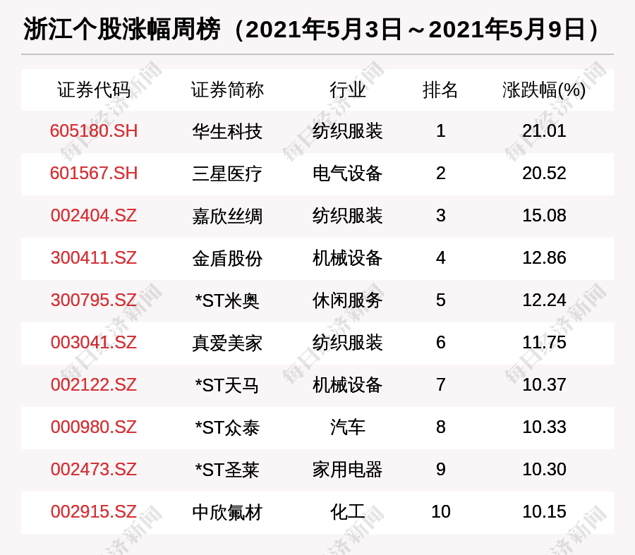 松下新风最新款，澳门家居环境新升级