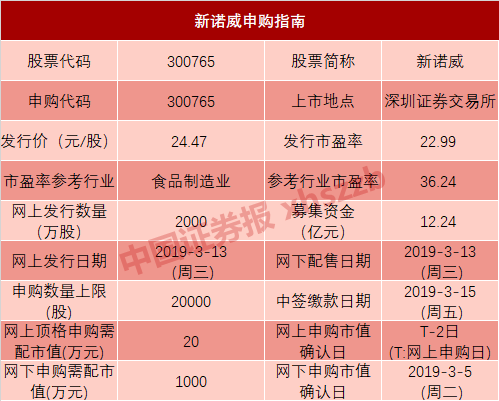 最新中签新股，澳门市场的机遇与挑战