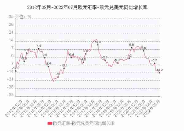 澳门知识专家解读，欧元最新走势