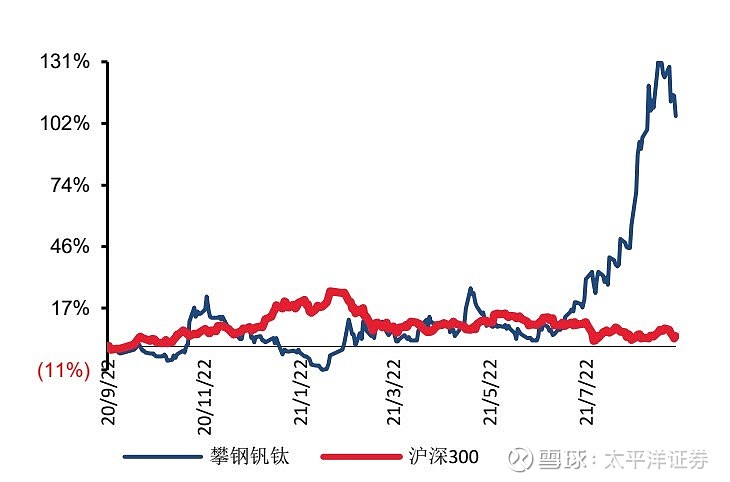 钒钛最新消息，澳门钒钛产业的崛起与未来展望