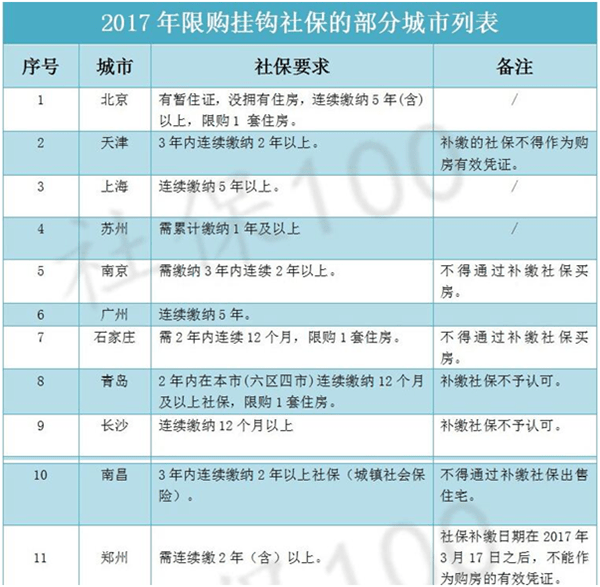 武汉最新社保政策解读，全面升级与影响分析